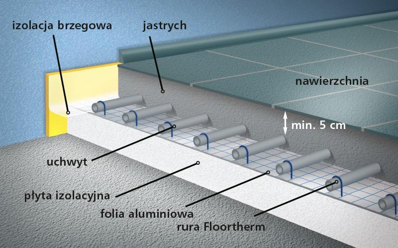 Bezpieczeństwo w budownictwie