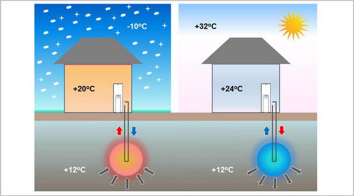 Kiedy i jak skutecznie obniżyć temperaturę w domu? Praktyczne porady
