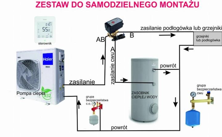 Ekologiczne podejścia grzewcze