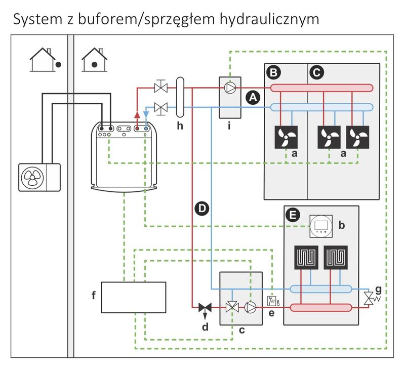Koszty eksploatacji ogrzewania