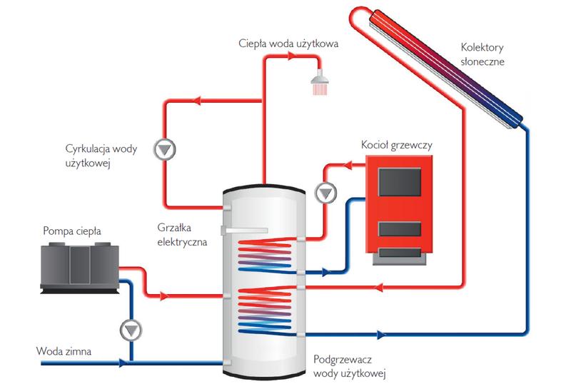 Koszty tradycyjnych i innowacyjnych metod