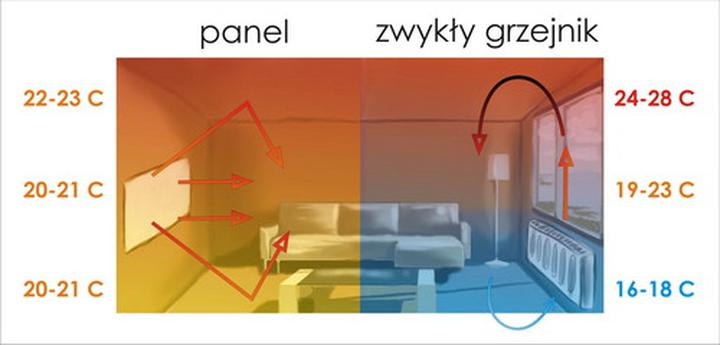 Nowoczesne panele na podczerwieni: przegląd technologii i ich zastosowań w energetyce