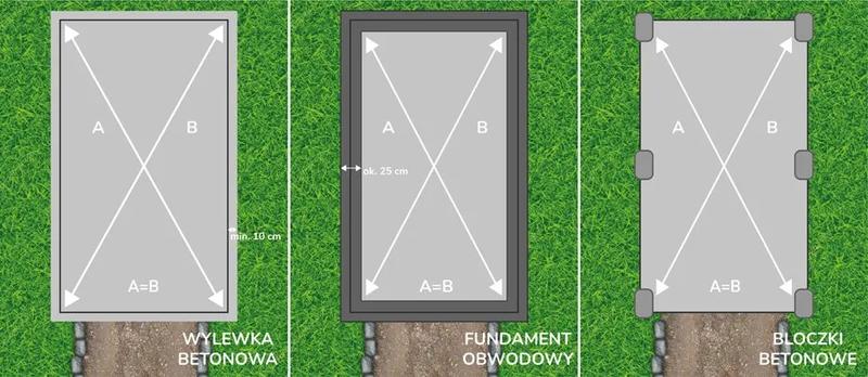 Przygotowanie fundamentu pod garaż