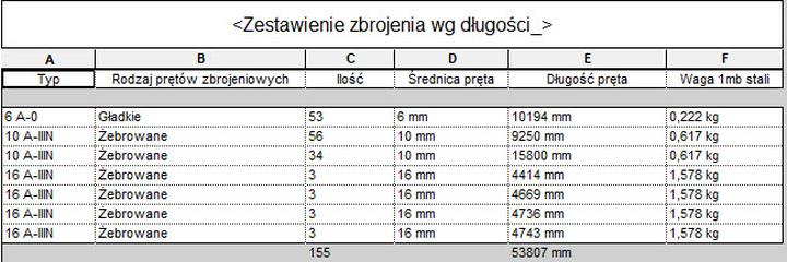 Obliczanie masy pręta