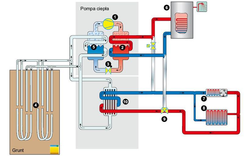Oszczędność energii i kosztów