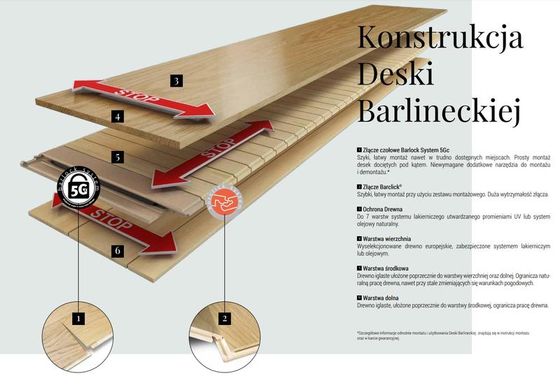 Deska Barlinecka - Jak Ogrzewanie Podłogowe Może Stworzyć Eleganckie i Ciepłe Wnętrze