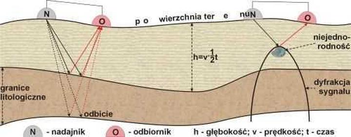 Nowe technologie georadarowe