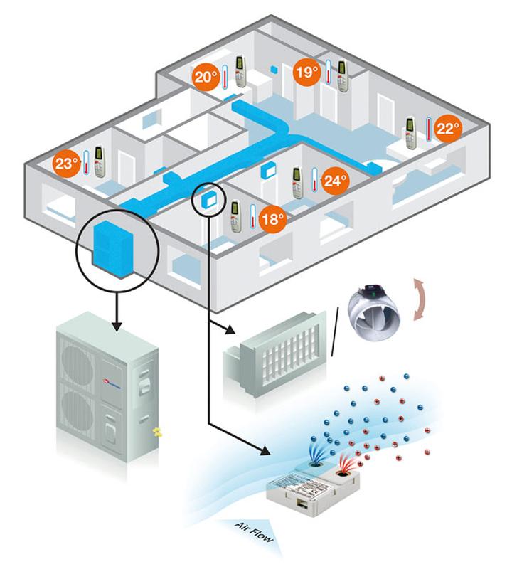 Klimatyzacja do ogrzewania domu